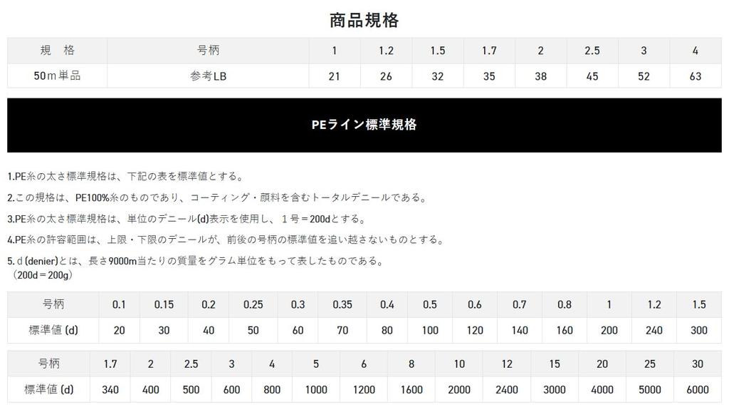 SUNLINE PE Saltimate Amazer x4 SPJ Amazer Slow Pitch Multicolor Size 2 4-Strand Line, (Saltimate Jerk), 1200m, 5-Color (with Markings),