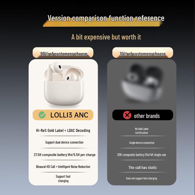 Edifier Lolli3 ANC True Wireless Earbuds