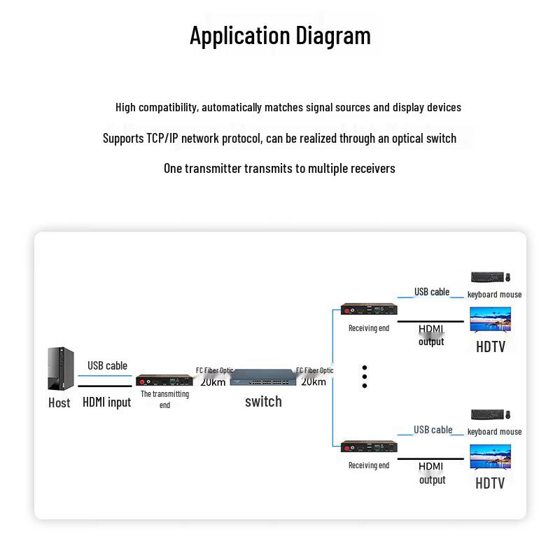 Boyang HDMI & KVM Extenders and Optical Transceivers