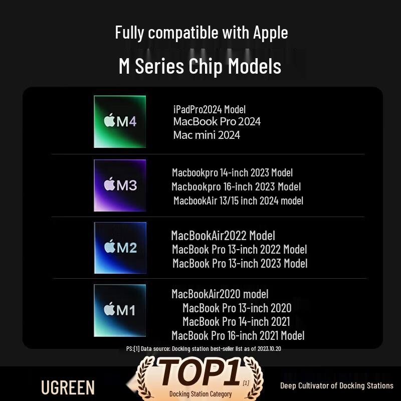 Ugreen Type-C Hub with Gigabit Ethernet, HDMI, and USB Ports
