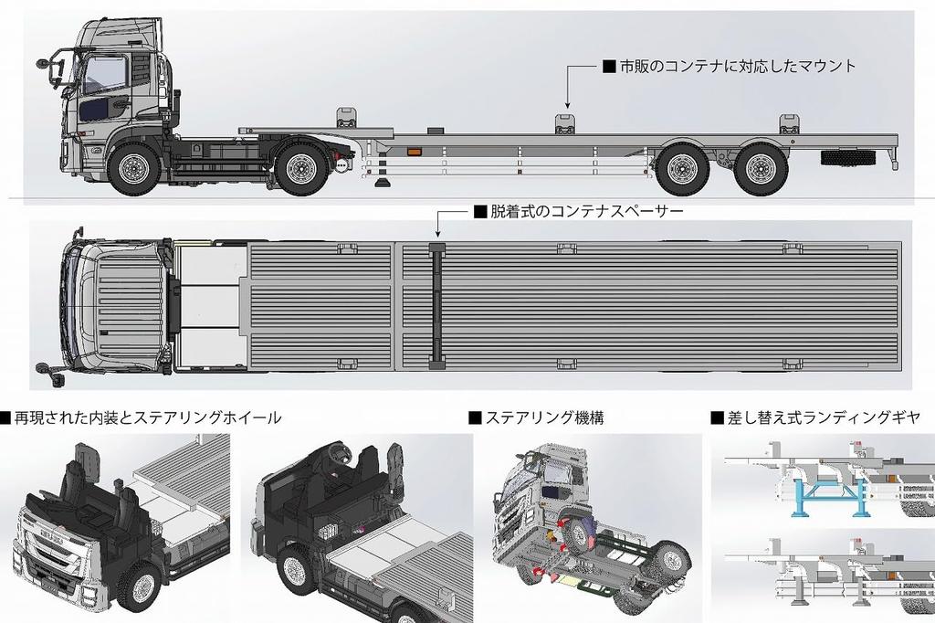 KYOSHO x Katsumi ISUZU GIGA Railway Container Loading Scale Model + Semi-Trailer 1/80 18-0001