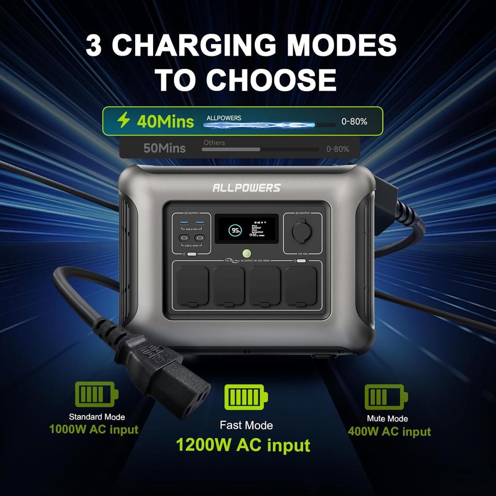ALLPOWERS R1500 LITE Portable Power Station, LFP Backup Battery 1056Wh with 4 AC Outlets 1600W