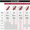 Victorinox Deluxe Tinker Swiss Army Knife 17 Functions Multi-Tool with Pliers and Screwdriver Compact Outdoor Gear