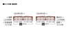 Tomytec TOMIX N Gauge Shinano Railway SR1 Series 300s Set 98147 Railway Model Train