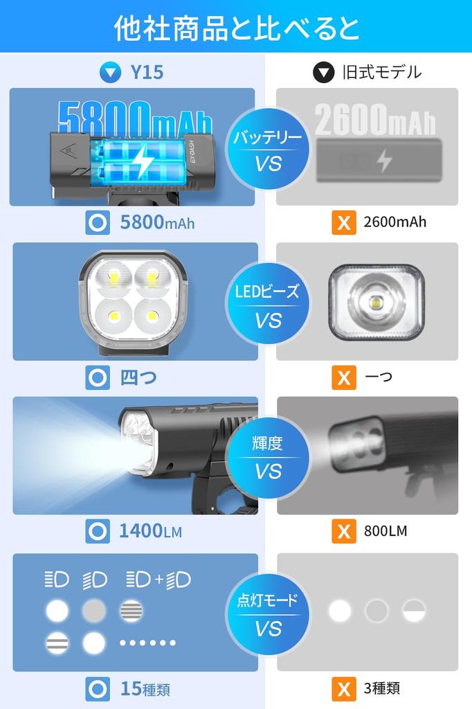 Bicycle Light and Enhanced 1400 Lumens High Brightness Bicycle 5800mAh High Capacity USB Rechargeable USB IPX6 High LED Battery Level Vibration Mobile