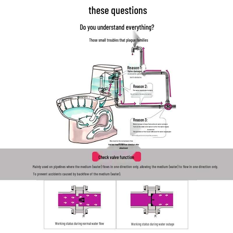 All-Copper Anti-Backflow One-Way Toilet Check Valve for Bathroom & Water Heater