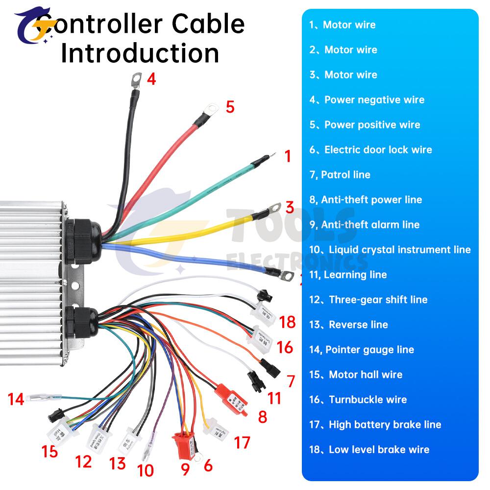 48V 60V 72V 84V 5000W double row 24 tube intelligent brushless controller for BLDC motor/electric bike/ebike/tricycle/motorcycle