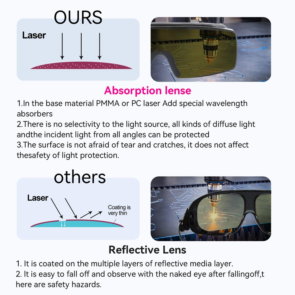 Ochranné brýle proti laseru, ochranné brýle proti laseru, ochrana očí pro práci, průmysl, laboratoř, IPL Yag, modrozelený laser, UV světlo