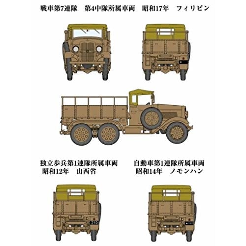 Fine Molds 1/35 Scale Japanese Army Type 94 Six-Wheel Automatic Freight Car, Canvas Top, Plastic Model Kit FM31