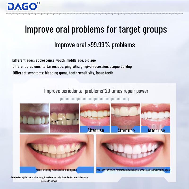 DAGO Gum Repair & Whitening Toothpaste - 2-Pack
