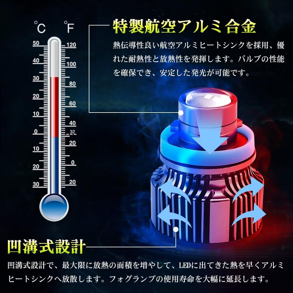 LF-038 LED Fog Lamp, 24000LM White, 6500K, H8, H11, H16, LED Bulb, Inspection Compatible, Alphard, Vellfire Prius, Set of 2