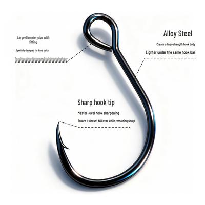 Pesca – Wobblers, esche e ami
