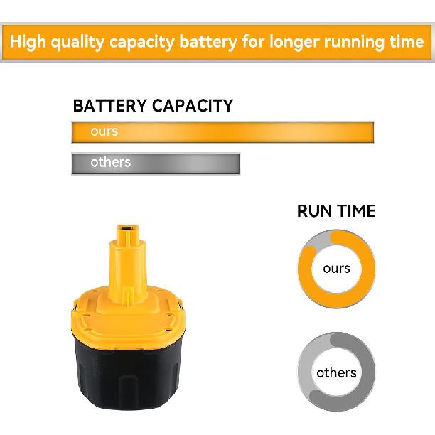 1Pack 4800mAh DC9096 18V Battery Replacement for Dewalt 18 Volt Battery XRP DW9095 DW9096 DW9098 DE9039 DE9095 DE9096 DE9098 DC9099 DC9098(NiMh)