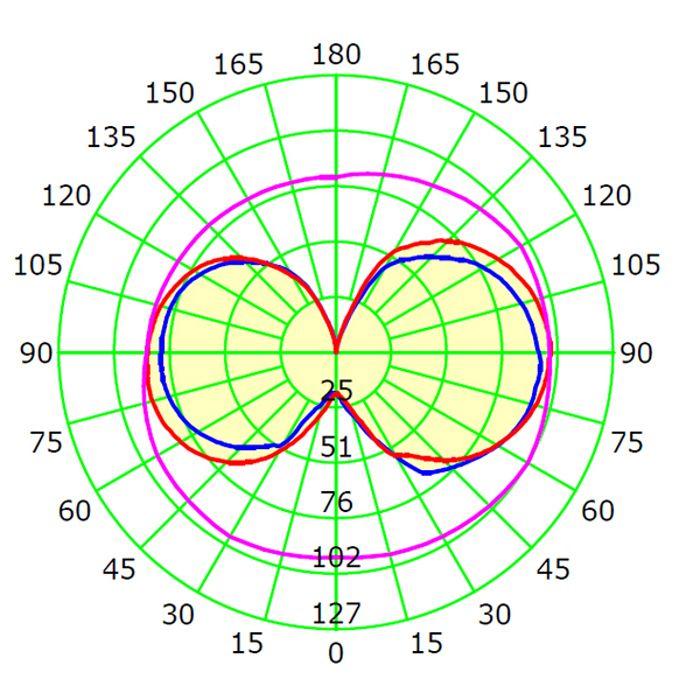 Ampoule LED vintage dimmable 8W E27 2700K