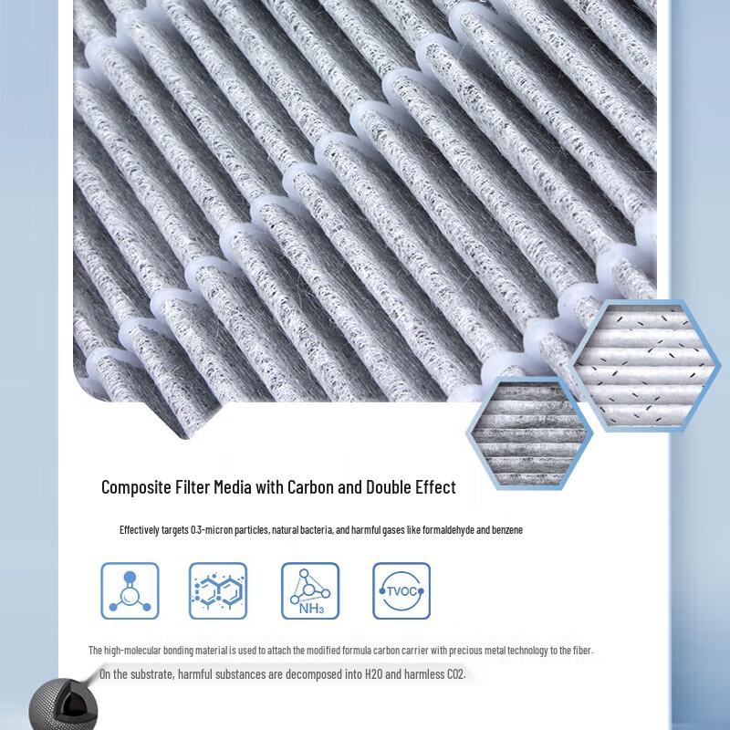 KISSAIR Compatible Philips Air Purifier Filter