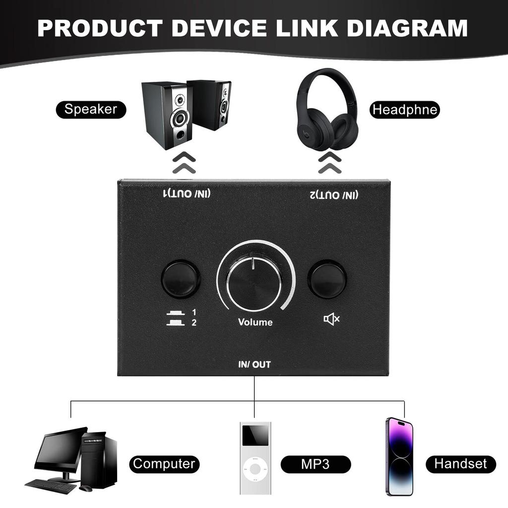 Audio Audio rozbočovač Audio přepínač Ztlumení Nevyžaduje externí napájení 3,5mm přepínač, 2 vstupy 1 výstup / 1 vstup 2 výstupy přepínač, krabička, tlačítko jedním klíčem,