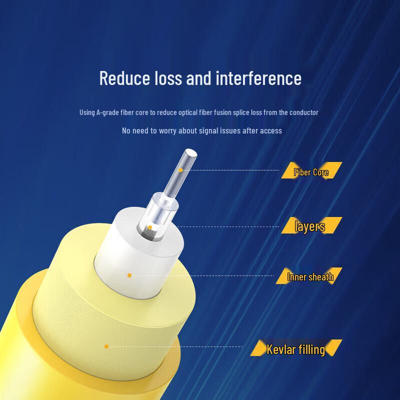 UGREEN NW131 SC-SC Single Mode Fiber Optic Patch Cable