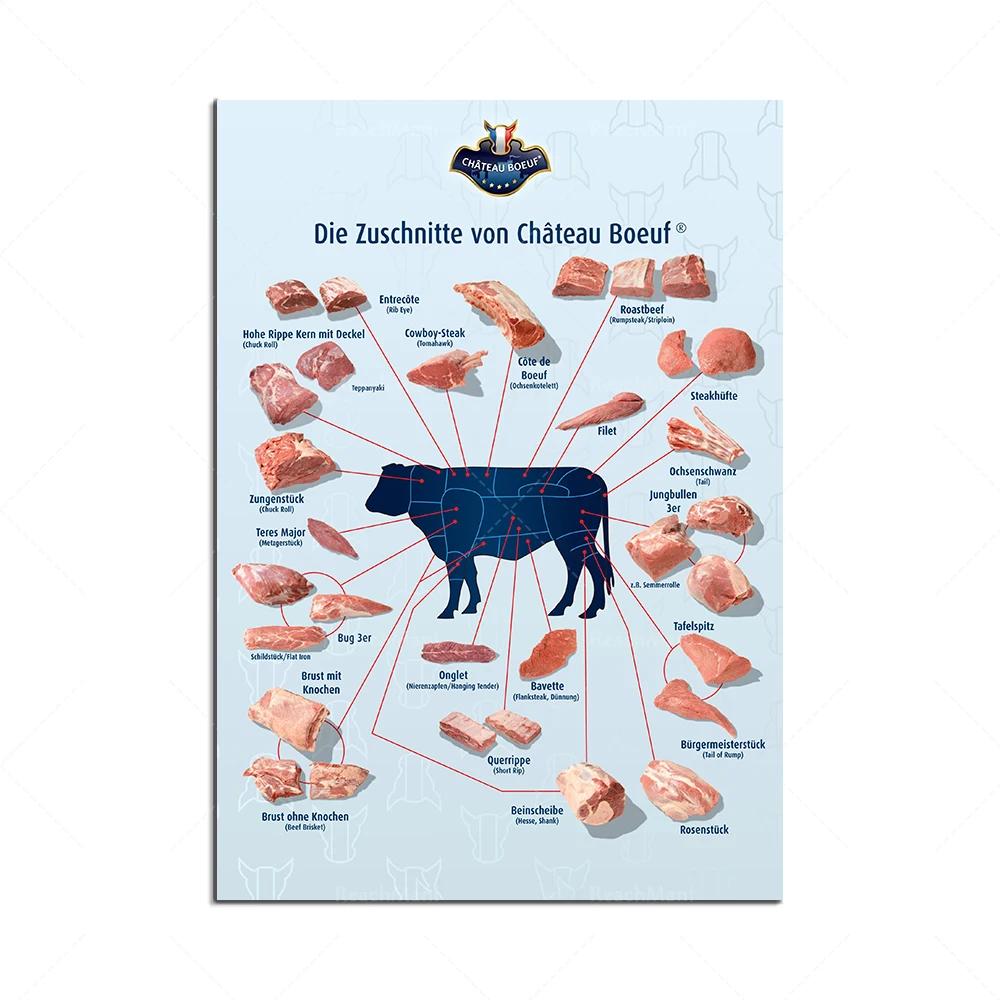 

Фигурка мясника коровы Разделка говядины Фигурка животного Мясо Холст Настенное искусство Скандинавские HD-принты Постер Декоративная живопись Картины для спальни 20X25CM No Frame