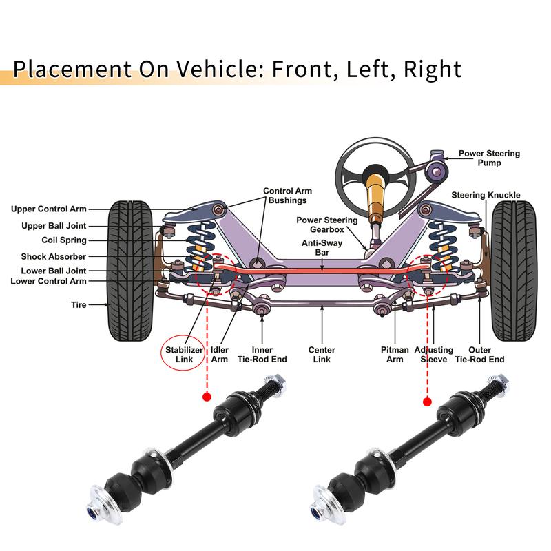 UXCELL 1 Set Front Stabilizer Sway Bar Link with Bushing for Ford F-150 No.5L3Z5K483DA