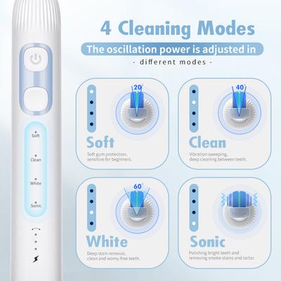 Electrónica de salud y belleza – Cepillos de dientes eléctricos