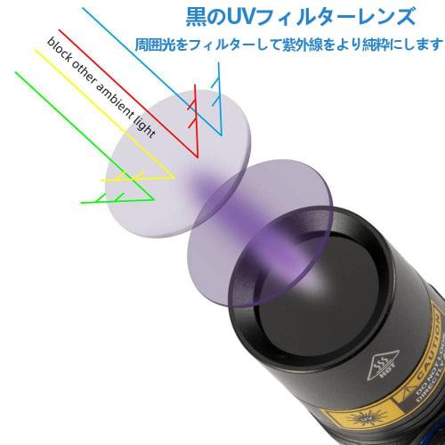 Alonefire SV38 5W 365nm Black Light UV Flashlight, USB C Type, Rechargeable, UV Anisakis Light, Wood's Light Inspection, Money Detector, Resin Curing,