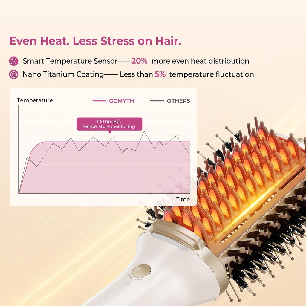 GOMYTH V1 5-in-1 Heated Comb & Blow Dryer Brush EU
