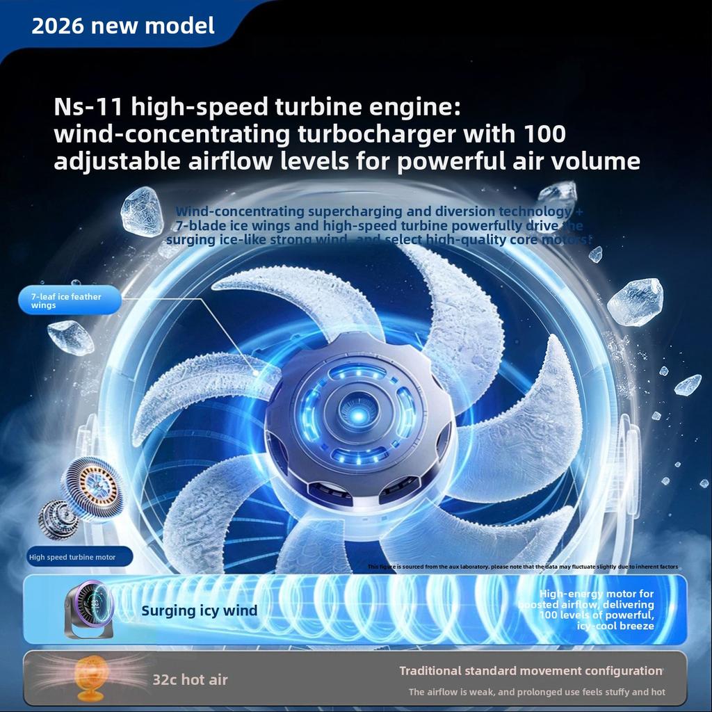 New High-speed Circulating Fan, Household Kitchen Charging Silent Desktop Turbo Small Fan, Wall-mounted Desktop Small Electric Fan