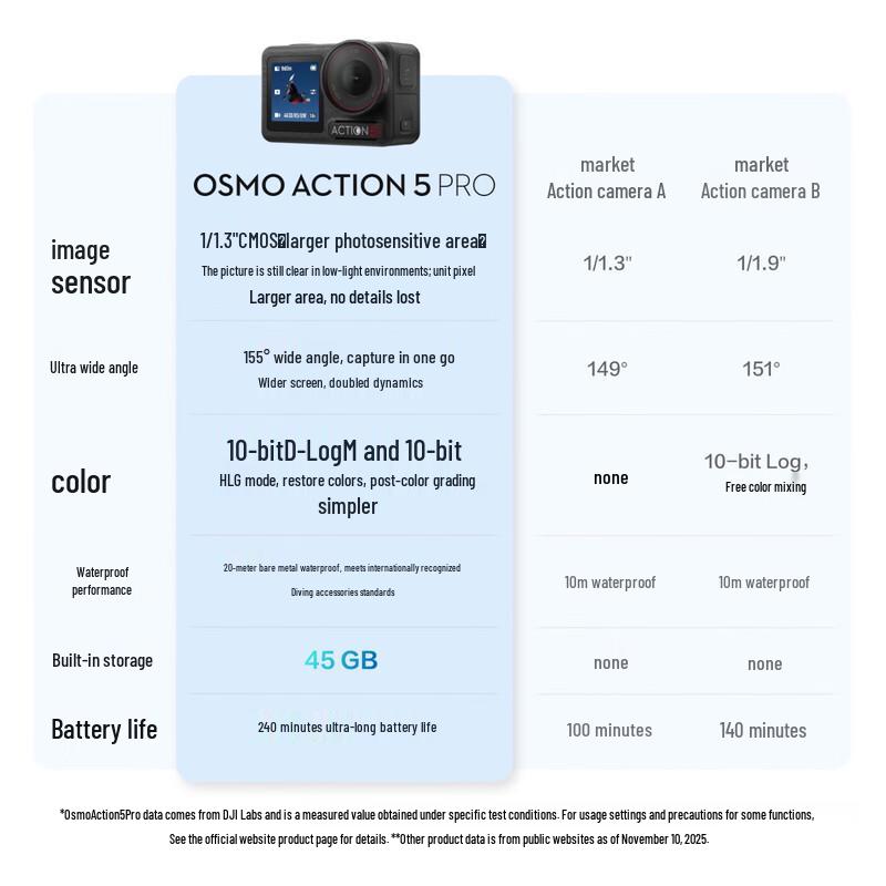 DJI Osmo Action 5 Pro Action Camera