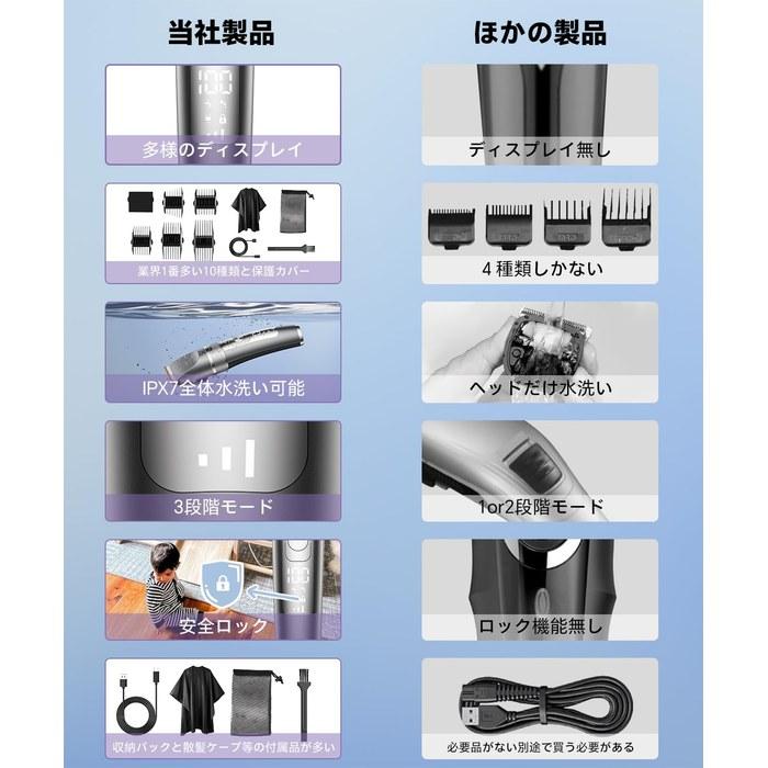 [Wahl] Hair Clippers for Men, 2026 Type-C Rechargeable, Hair Cutting Kit with 10 Combs, Waterproof, Low Noise, LCD Display, Silver