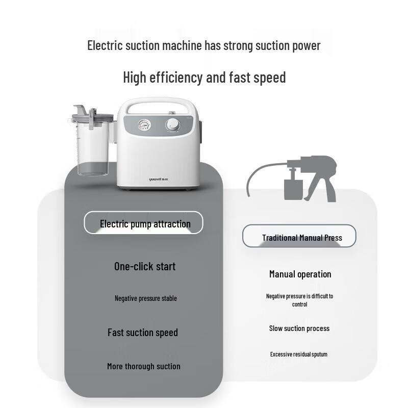 YUWELL 7E-H1 Portable Electric Sputum Suction Device