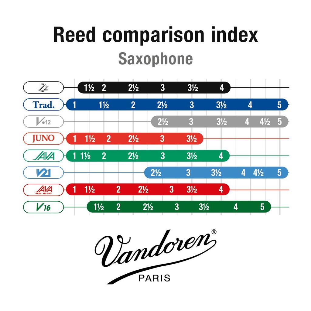 Vandoren Alto Sax Reed ZZZ Hard 2-12 10pcs