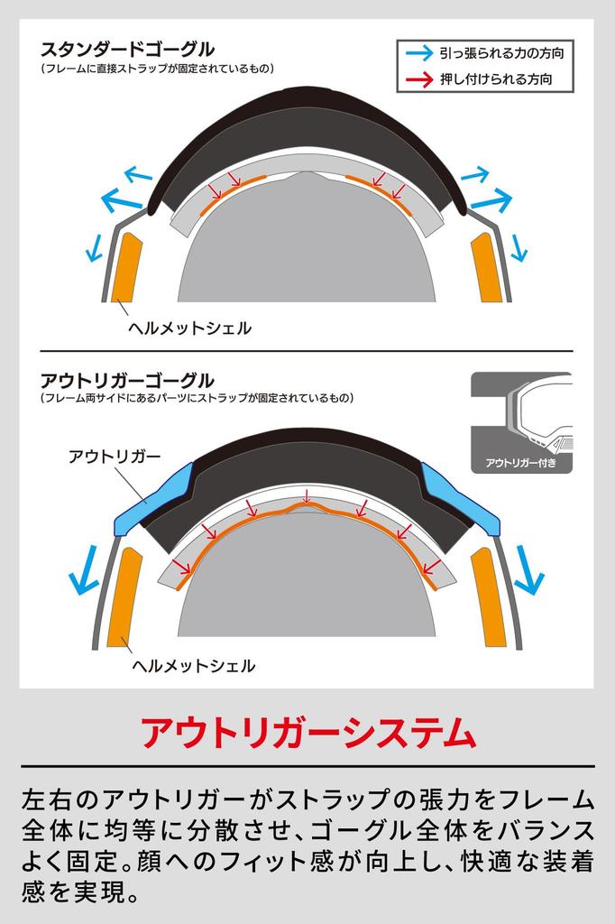 DFG Blitz Goggles Silver Mirror Lens Outrigger Frame D8966 [Dirt Freak] Black/Silver VLT20% Anti-Fog