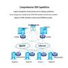 H3C MSR3600 Series Enterprise Multi-Service Router (CN version)