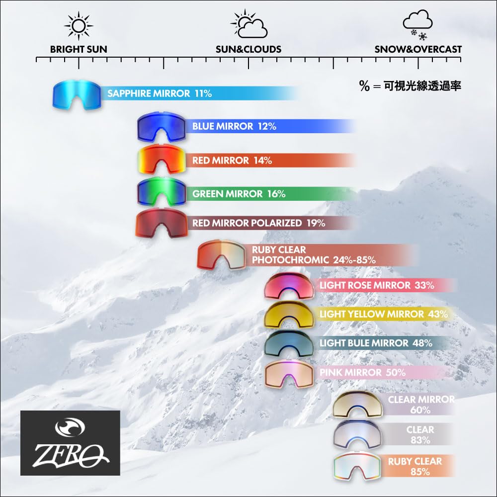 ZERO TECH BASE Snow Replacement SMITH Compatible MAG RED MIRROR Goggles, Lens, [I/O XL]