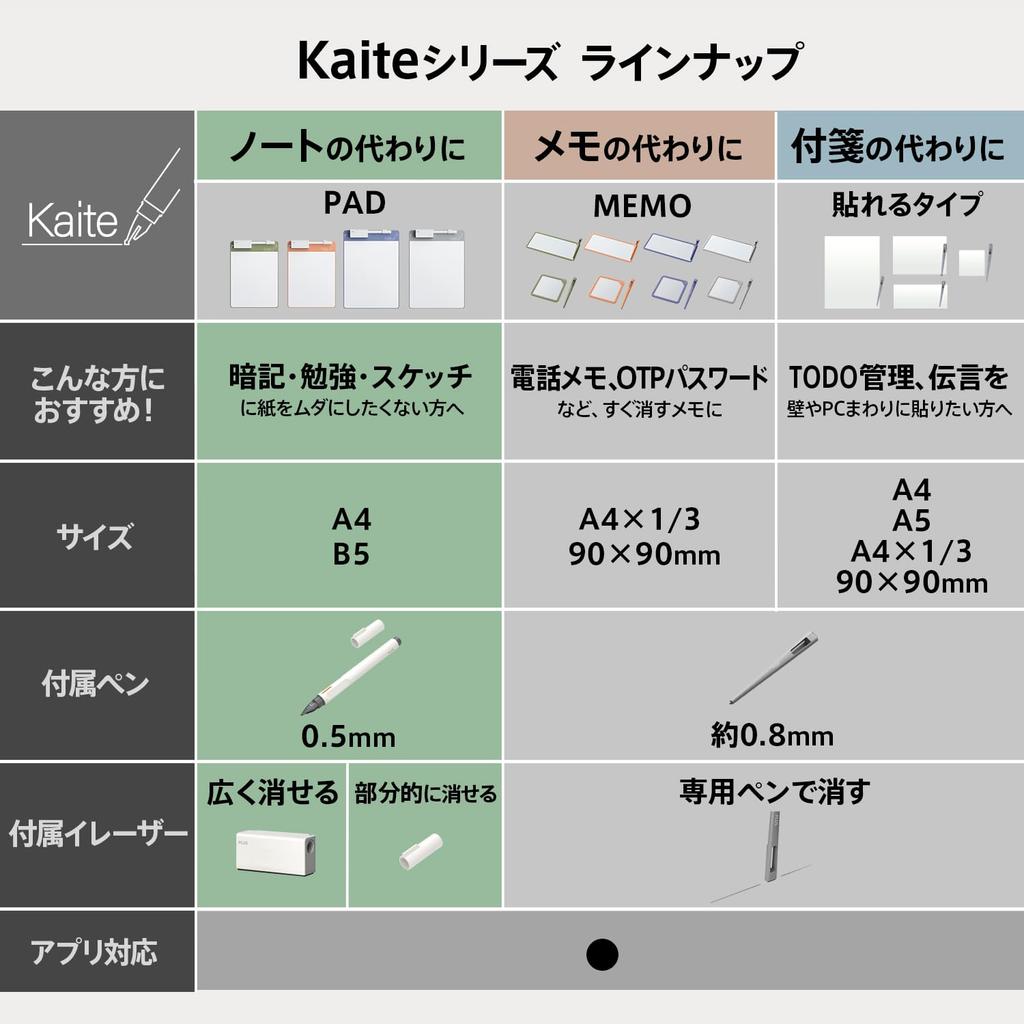 Plus Kaite Memo Peach 2012 Paperless Business Stationery Pad, B5, Orange, Edition, KP-B5-OR 538-327, Eco-Friendly,