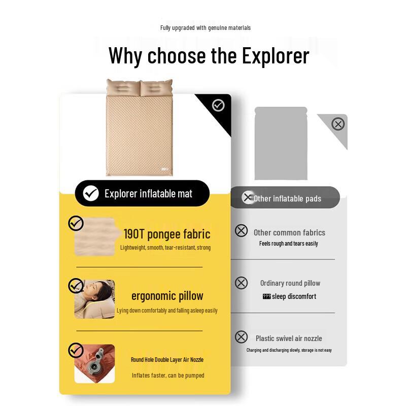 Explorer Self-Inflating Camping Mat