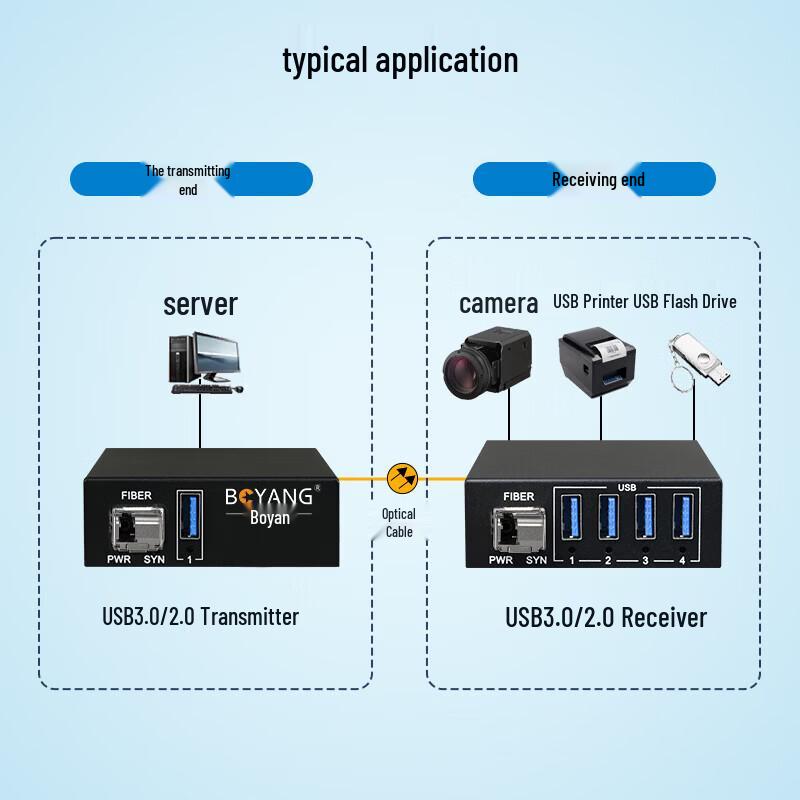 BOYANG USB 3.0 Fiber Optic Transceiver Extender