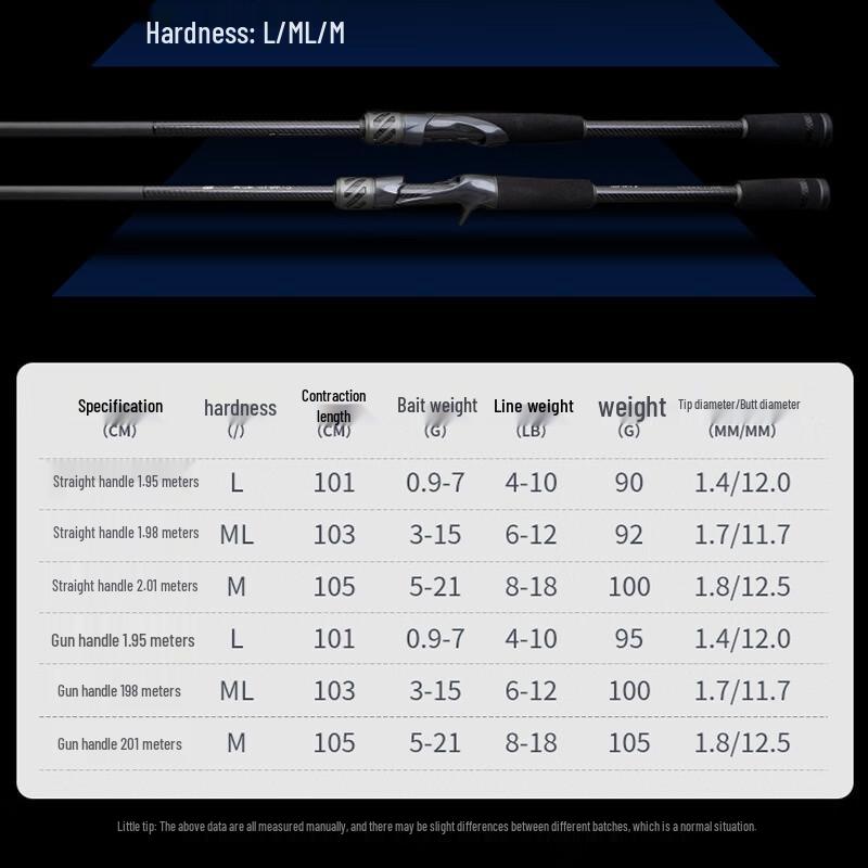 Canna da pesca da casting Oeny