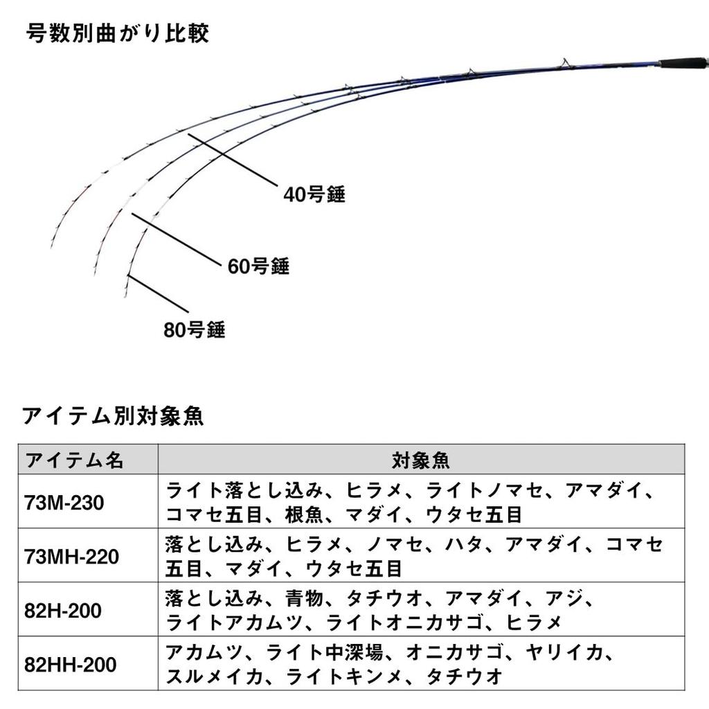 Daiwa Boat Extremely Sharp (DAIWA) Rod, MG82HH-200