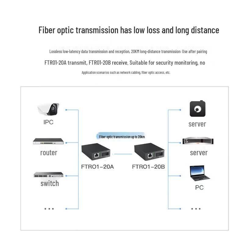 H3C Fast Ethernet Fiber Optic Transceiver Pair