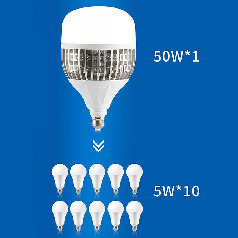 1Pc High Power E27 Led Bulb Luminaire Garage Light 220V For House For Home Lighting 50-300W High Luminosity Bulbs