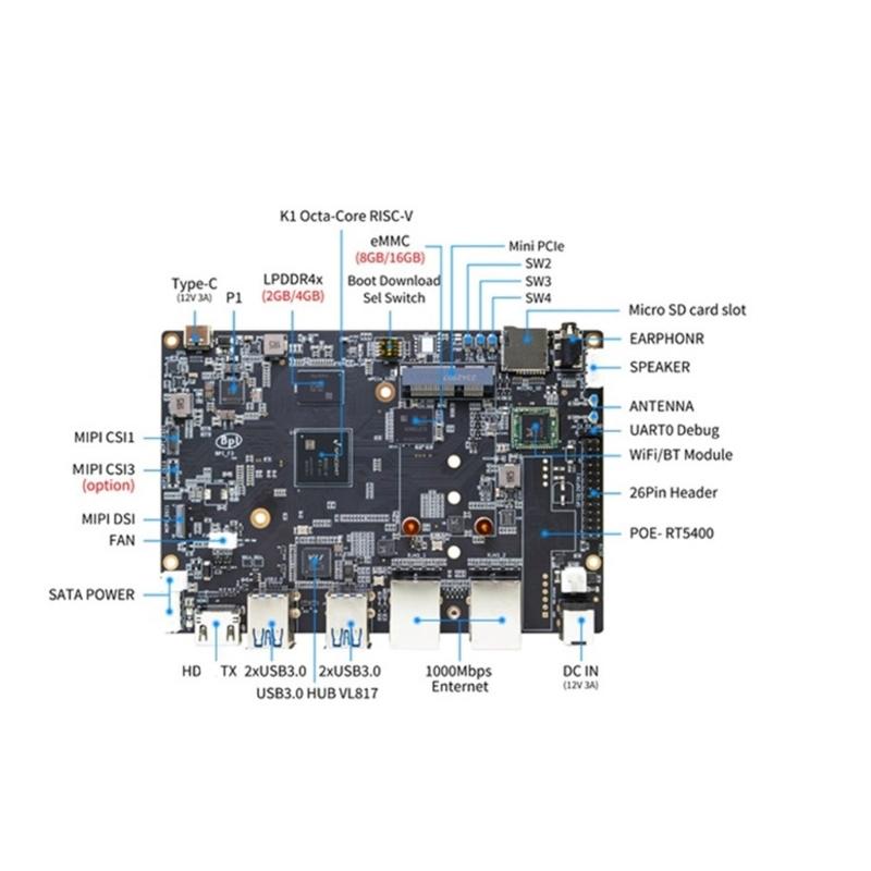 For Banana Pi BPI-F3 Motherboards 8core RISC-V Open Source Hardware Development Board 4G+16GB Camera Support