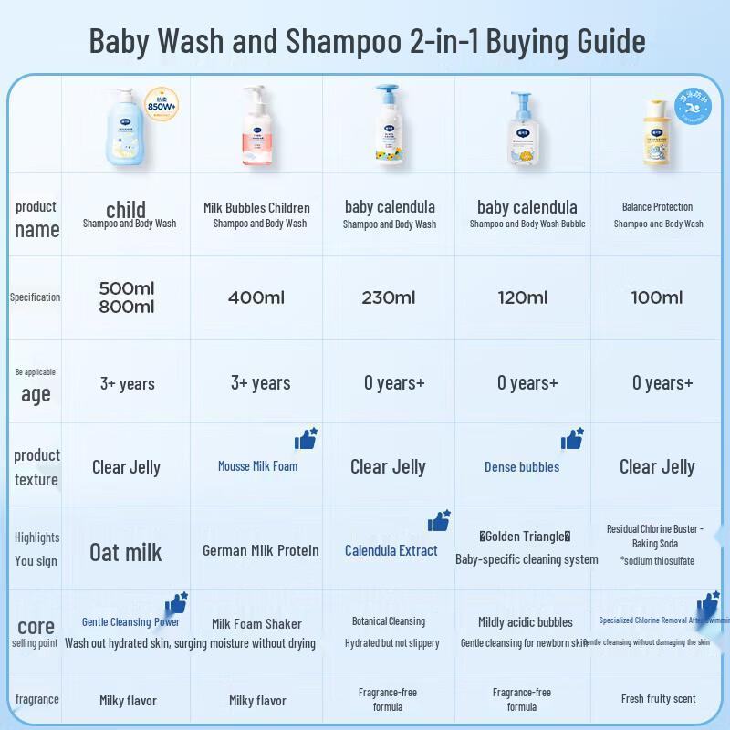 Dai Ke Si Kids 2-in-1 Shampoo & Body Wash Twin Pack