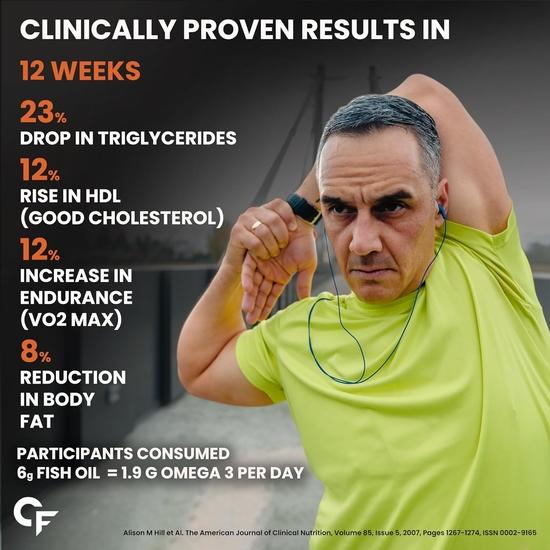 Carbamide Forte Triple Strength Omega 3 Fish Oil Capsules 1400mg | Omega 3 Fatty Acid Supplements | Omega 3 Capsules | Fish Oil Omega 3 Capsules