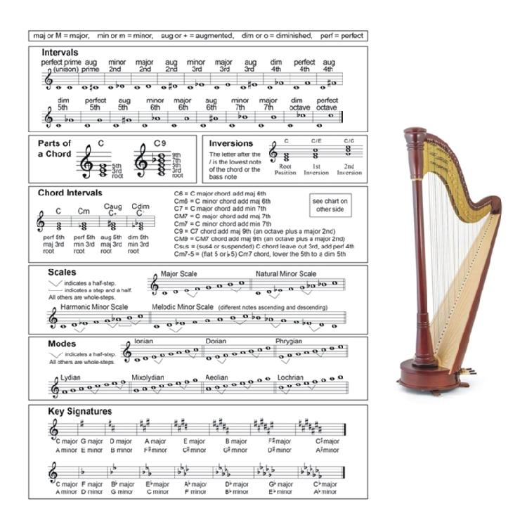 Справочная таблица по музыкальному образованию. Таблица аккордов для арфы. Таблица аккордов и гамм. Наклейки. large