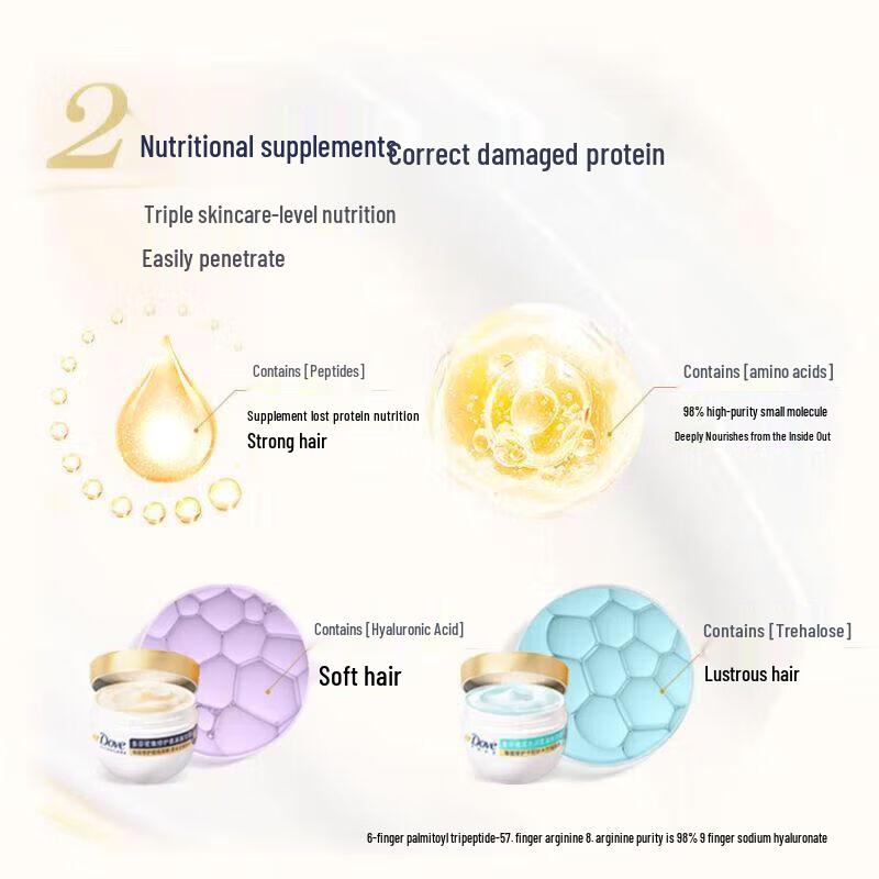 Dove High-Concentration Hydration Amino Acid Hair Mask