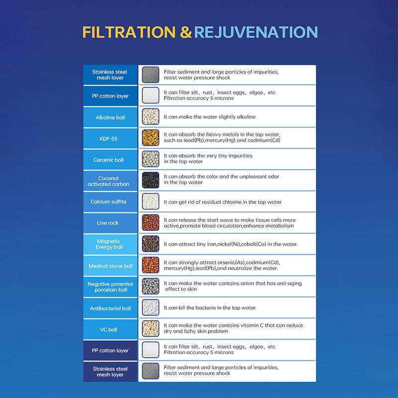 15 Stages Shower Water Filter 15 Layers Of Filtration Remove Chlorine Metals