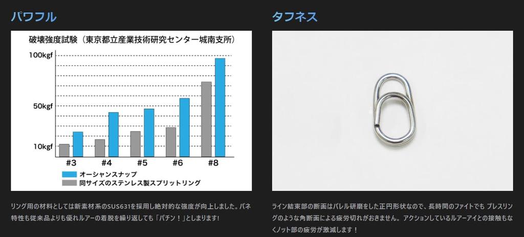 Studio Ocean Mark OGM OCEAN SNAP OSBB Ball Bearing Swivel OS5BB (Ocean Snap)