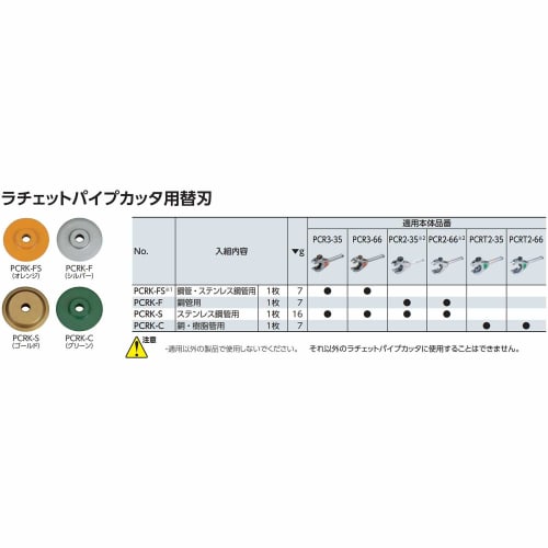 Kyoto Tool (KTC) Ratchet Pipe Cutter Replacement Blade PCRK-FS