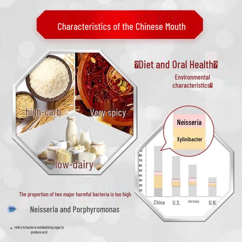 Zhonghua Anti-Zucker Meersalz Minze Zahnpasta